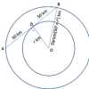 Concentric Circles Practice Question