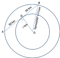 Concentric Circles Practice Question